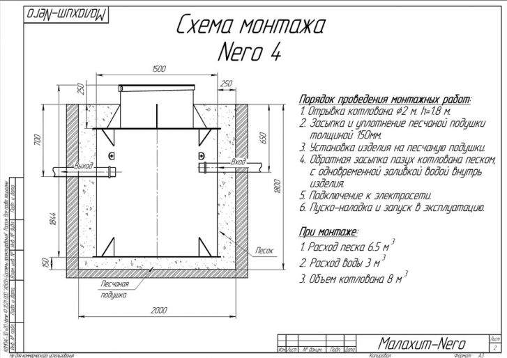 Схема монтажа Малахит Nero 4 ПР