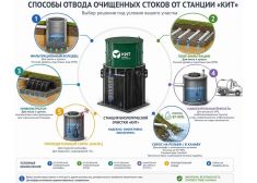 Кит Про 5 (700)